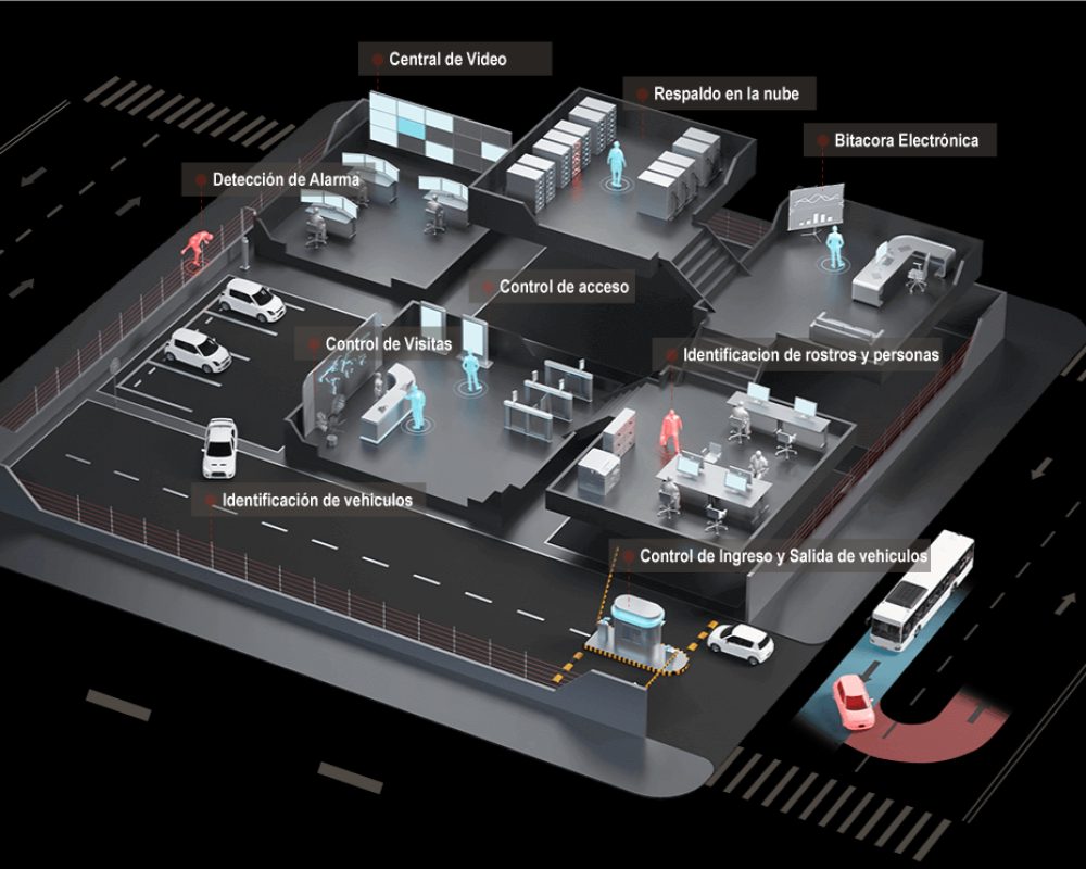 Guardia Virtual